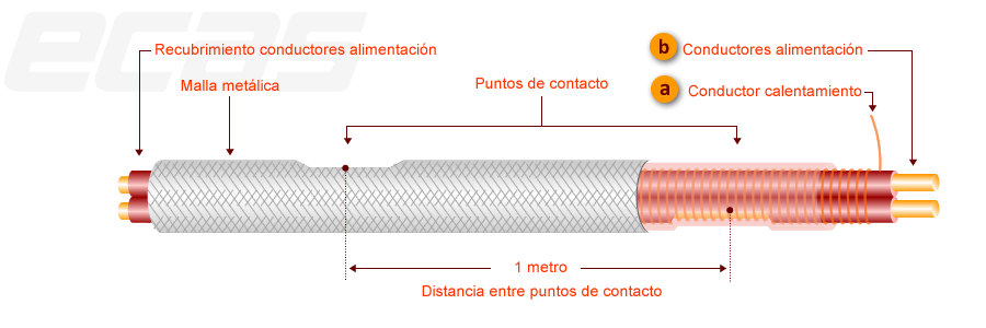 Esquema cable calefactor paralelo CTCS